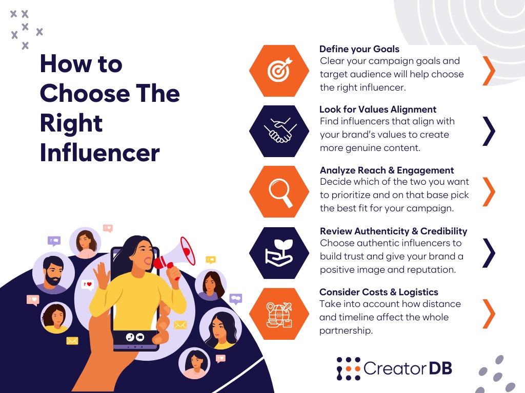 How to choose the right influencer
