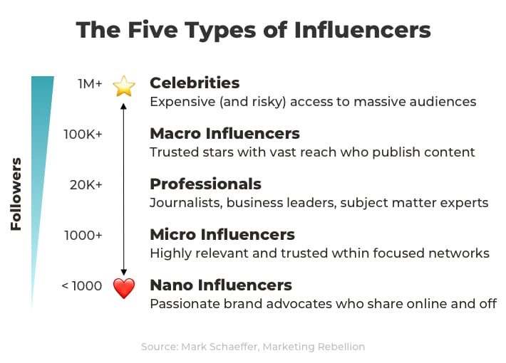 influencer types